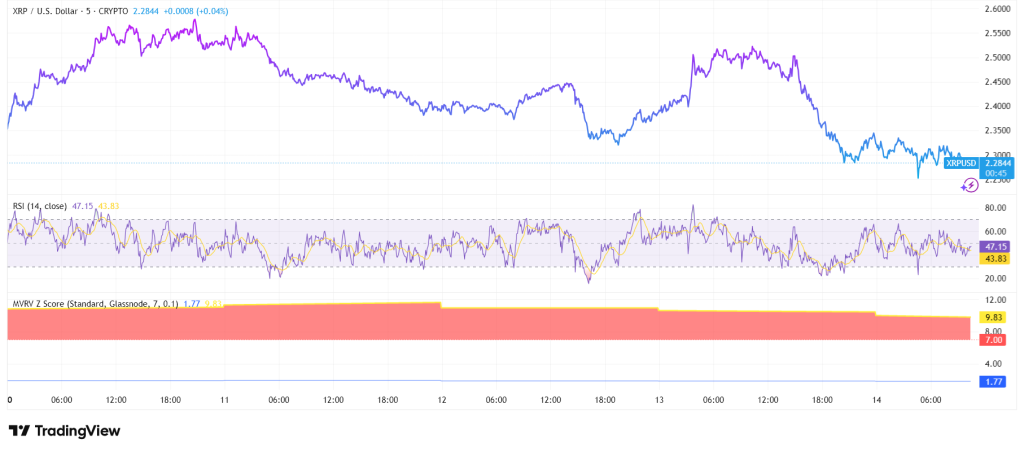 Début des ETF XRP : volume, flux et résultats du premier jour image 1