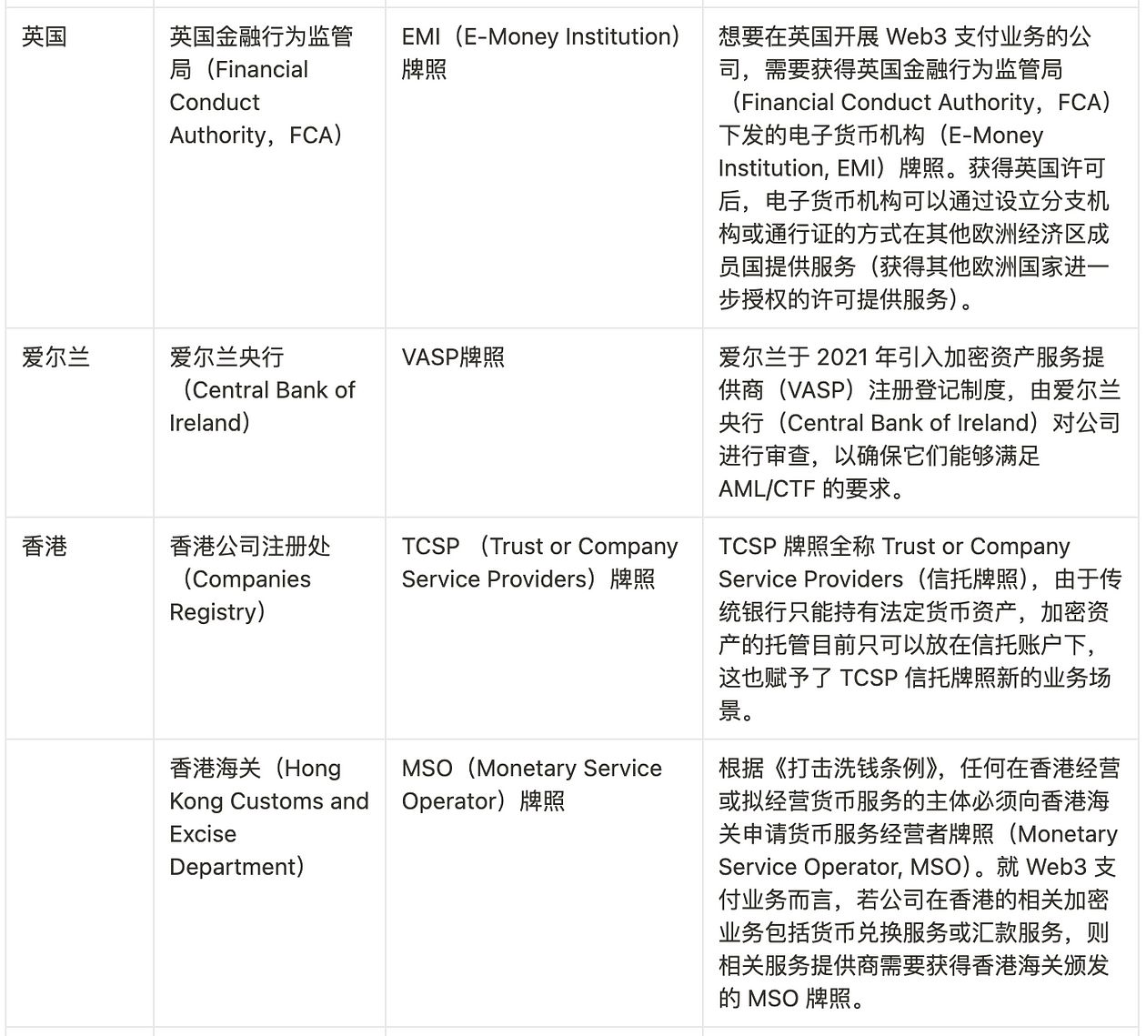 Web3 支付和 PayFi 赛道调研：商业模式、参与者及市场前景 image 3