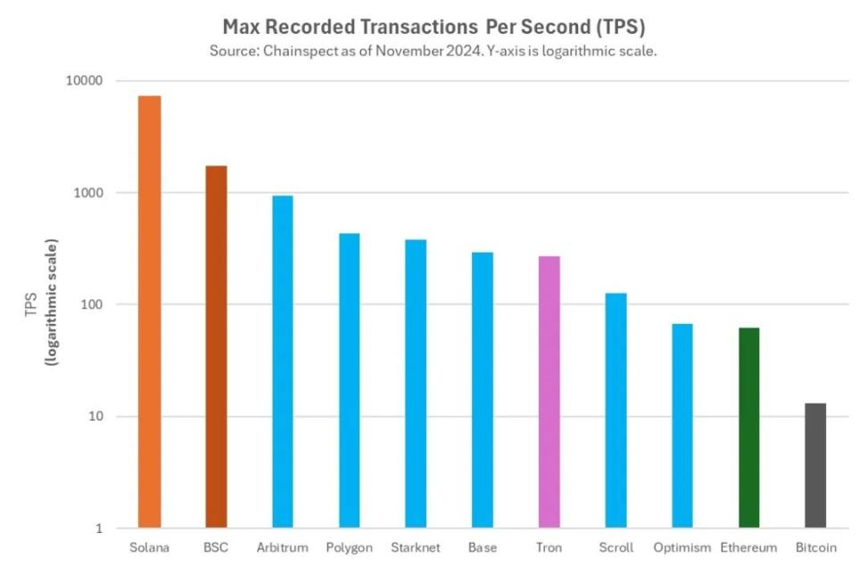 Hack VC：模块化是个错误吗？以数据为依据审视以太坊的这一战略 image 14