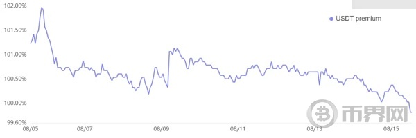 美国政府倒货 欧洲突发“爆雷 比特币将失守5.6万 中国USDT开始撤了？ image 3