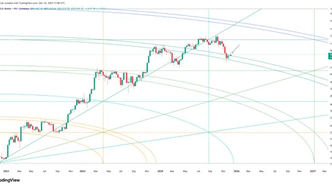 Bitcoin bleibt unter 93.000, da bärische Trendlinie auf Gann-Bogen trifft