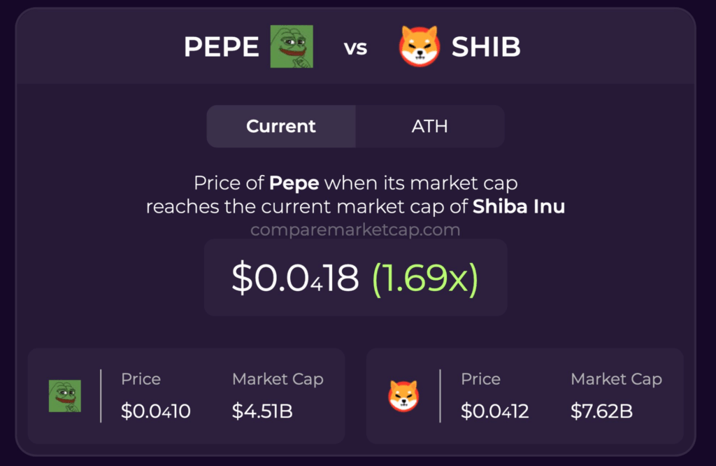 Shiba Inu’ning uch yillik ikkinchi eng yirik meme coin sifatidagi hukmronligi Pepe tomonidan tahdid ostida image 0
