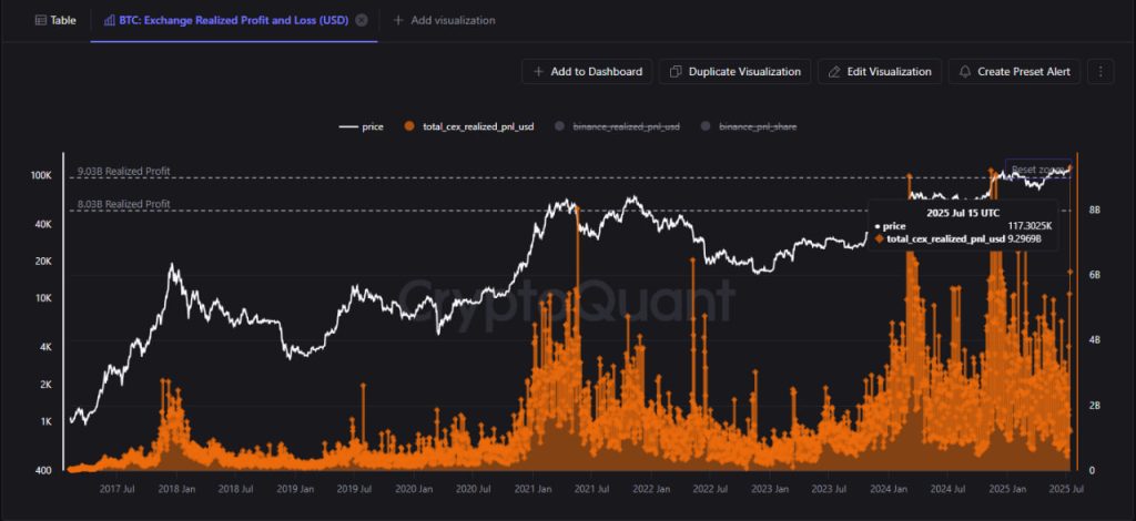Bitcoin đối mặt với kháng cự quanh mốc $120K khi lãi suất mở tiến gần mức đỉnh lịch sử image 1
