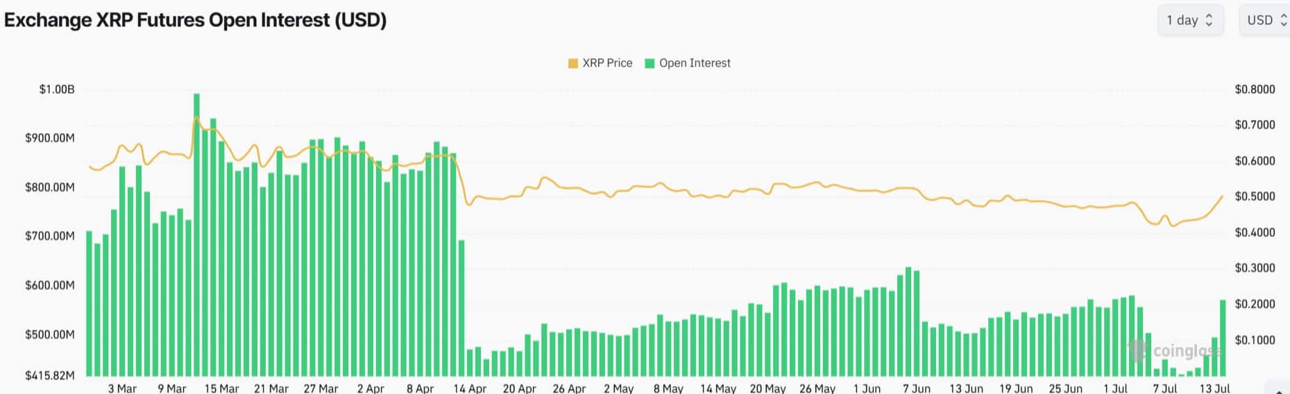 Руководители Ripple и эксперты размышляют об урегулировании в годовщину решения суда по XRP image 0