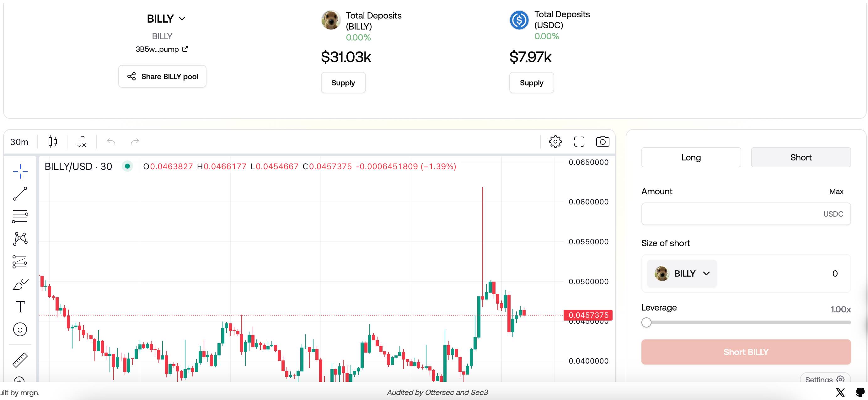 Fueling the Meme PVP, a new option for DeFi business transformation image 3