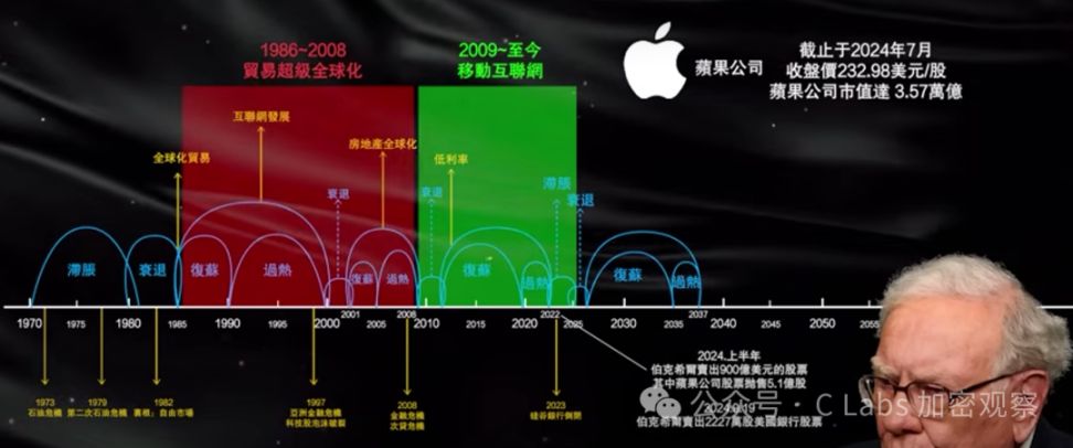 未来几年，能掌握这几个周期的人要牛逼了 image 21
