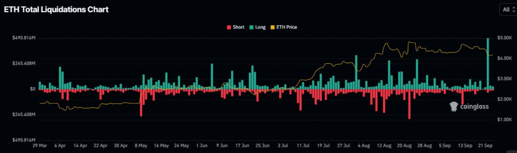 Predicción del precio de Ethereum: ¿Alcista o bajista? Análisis de expertos image 2