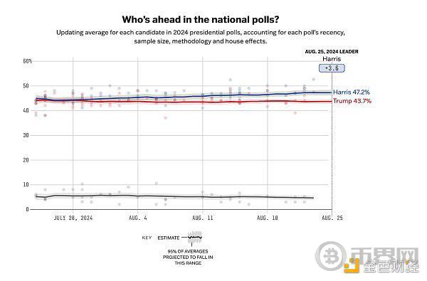 Cycle Capital 宏观周报 | 对年内接下来的市场乐观偏中性 image 12