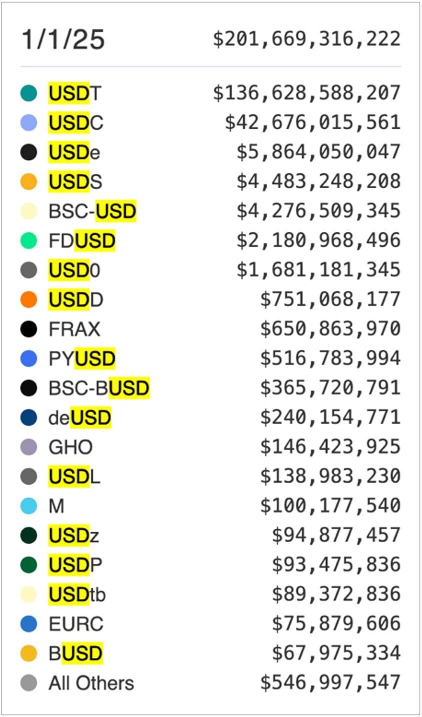 Blockchain Creating Digital Infrastructure That Fortifies US Dollar Supremacy, According to Pantera Capital image 0