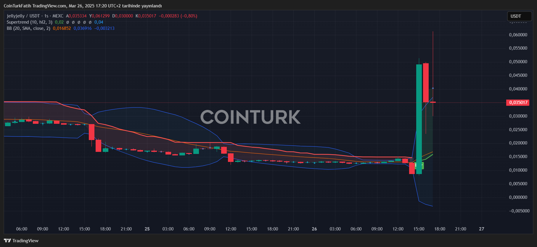 JELLYJELLY Coin Aumenta en el Mercado de Criptomonedas image 0