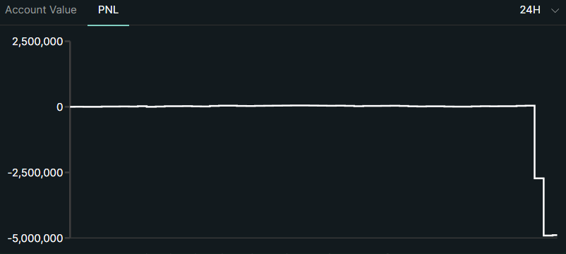 Popcat (POPCAT) Suffers 40% Crash, Triggering $61M in Long Liquidations image 3