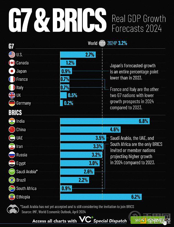 Messari:金砖国家持续增长 美国却袖手旁观 image 0