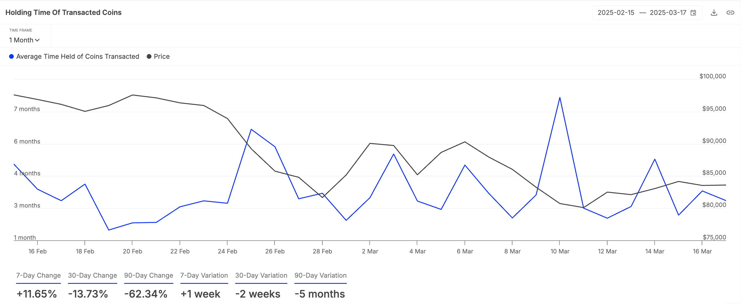 Bitcoin Price Rebound Gains Traction as New Whales Buy Over 200,000 BTC image 1