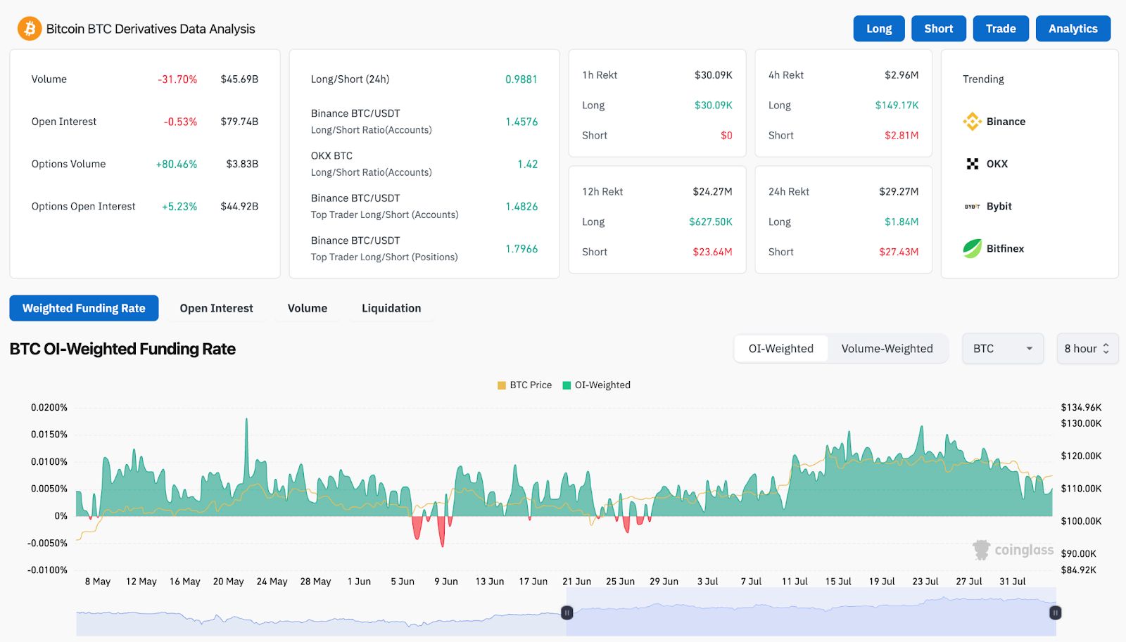 Prediksi Harga Bitcoin (BTC) untuk 5 Agustus image 9