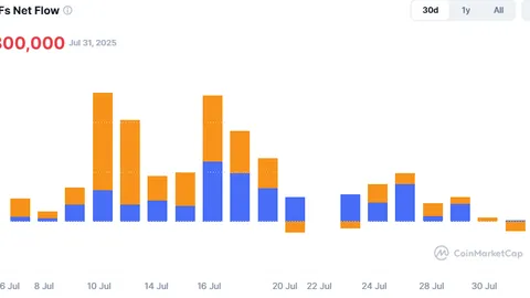 BTC, ETH, XRP, SOL React to Trump’s Tariff Shock