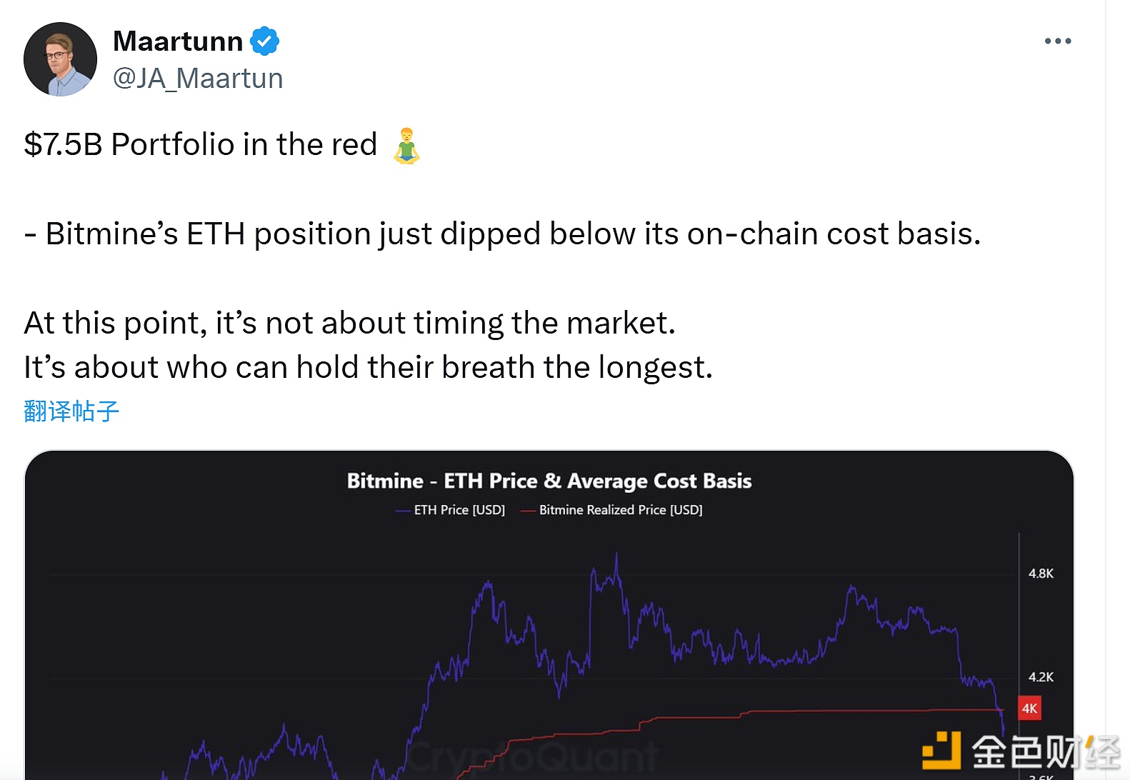 Bitmine的75亿美元投资组合出现亏损