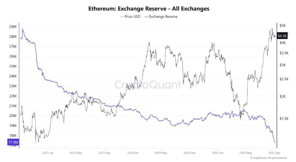 3 Altcoin Alami Akumulasi Kuat di Minggu Pertama, Tanda Awal September Effect? image 0
