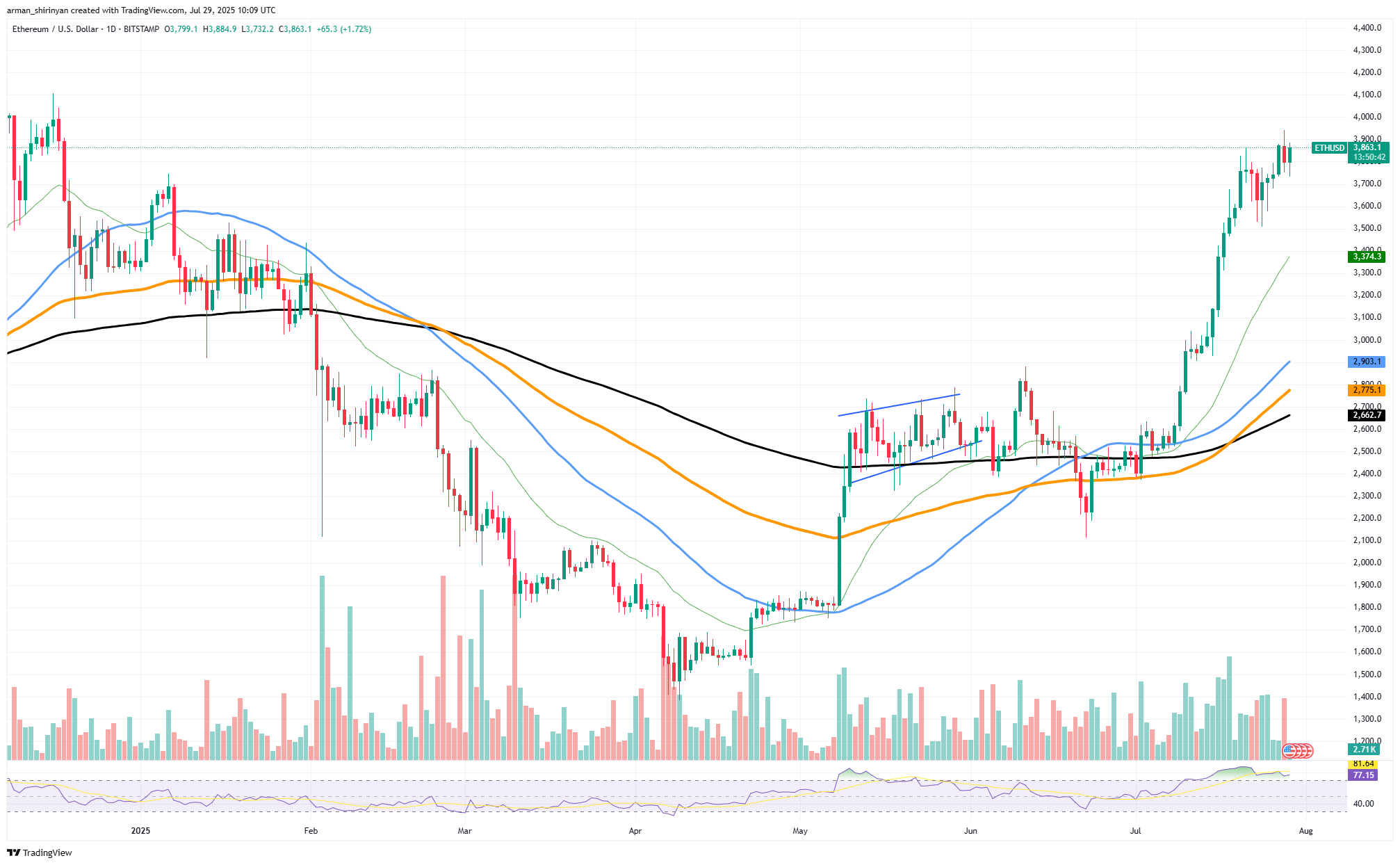 XRP Activity Shows Signs of Decline Amid Lower Payment Volumes and Market Slowdown image 0