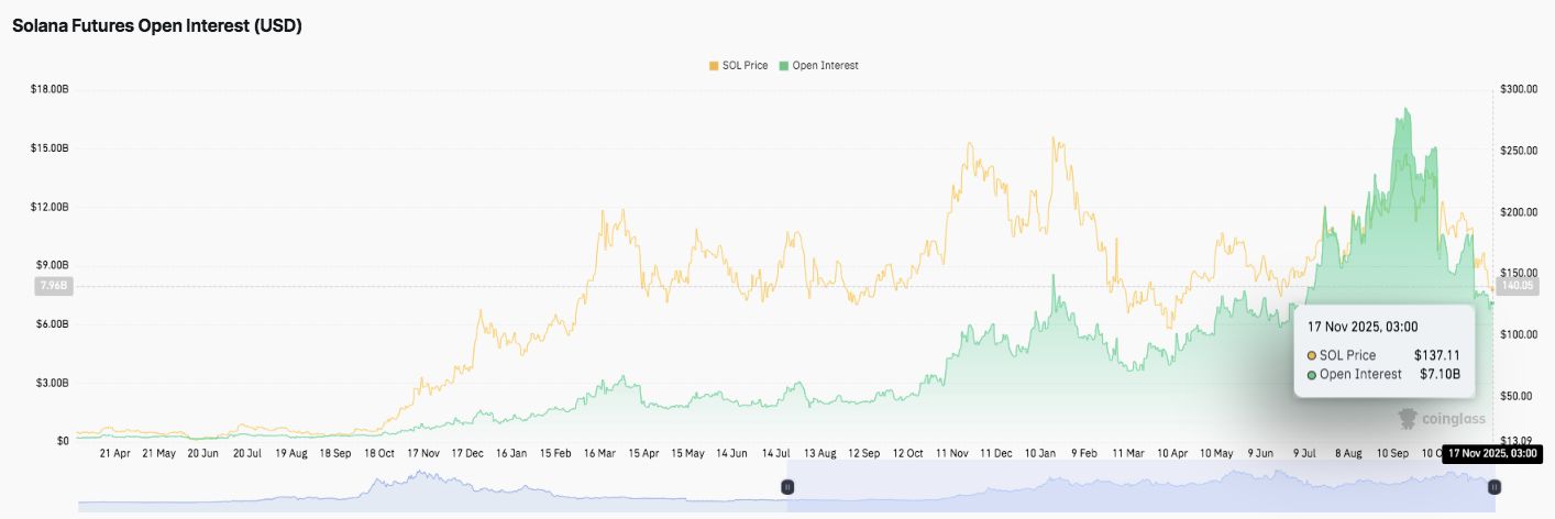Prediksi Harga Solana: Harga SOL Menghadapi Tekanan karena Struktur Pasar Melemah
