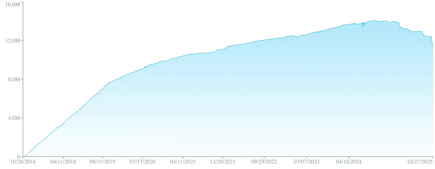 Отчёт Galaxy Research: что вызывает апокалиптическое ралли Zcash? image 6