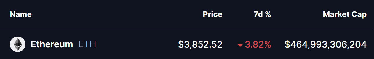 هل Ethereum (ETH) مستعد لارتفاع صعودي؟ هذا النمط الفركتالي يقول نعم! image 0