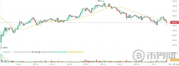 小跌不是跌大牛市还在抄底4种加密货币年底成为百万富翁 image 4