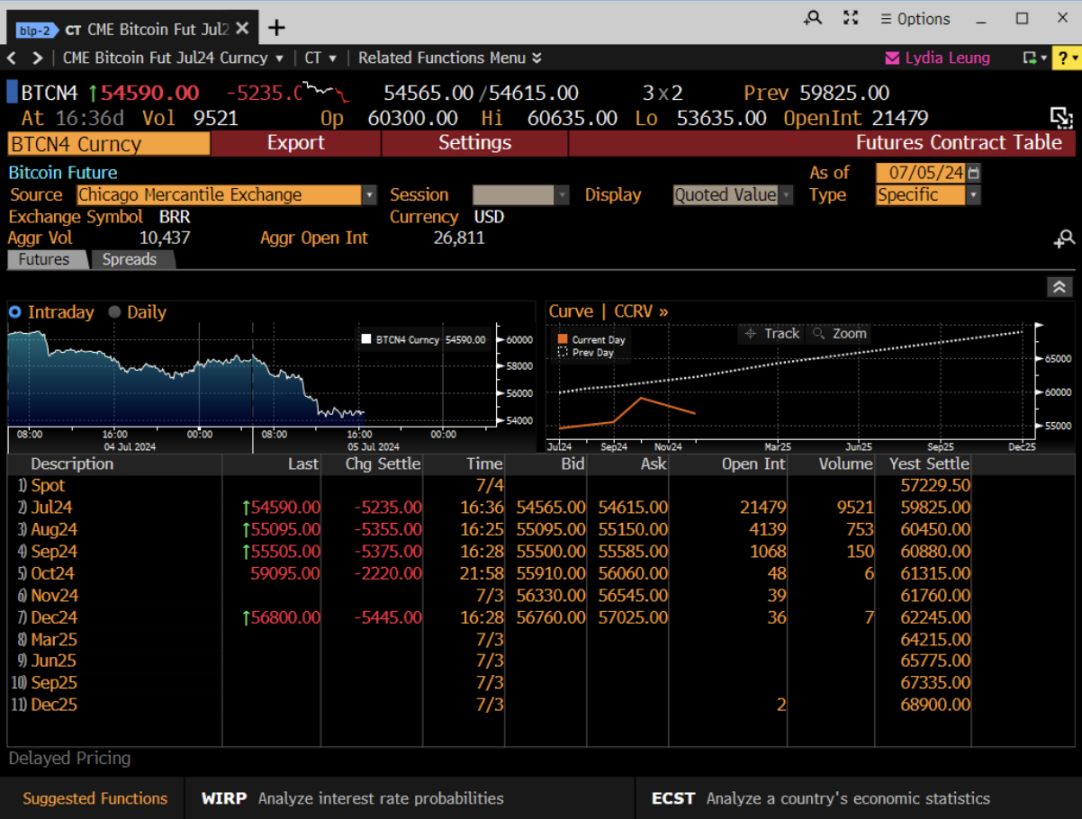 BTC 价格底部将至？ETF 的买盘是止跌的关键力量 image 1