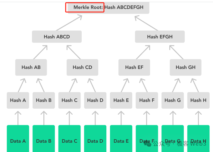 走近BTC:详解BitVM所需的背景知识 image 2