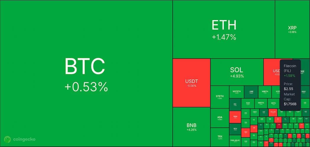 FED kürzt Leitzins: Nächste Bitcoin-Rallye startet?