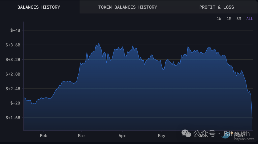 BTC Fear and Greed Index hits an 18-month low, is a bottom signal emerging? image 2