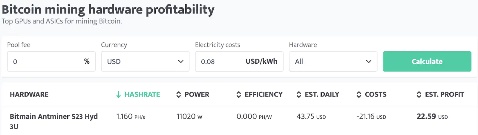 1460%漲幅之後，重新檢視ZEC的價值基礎 image 4