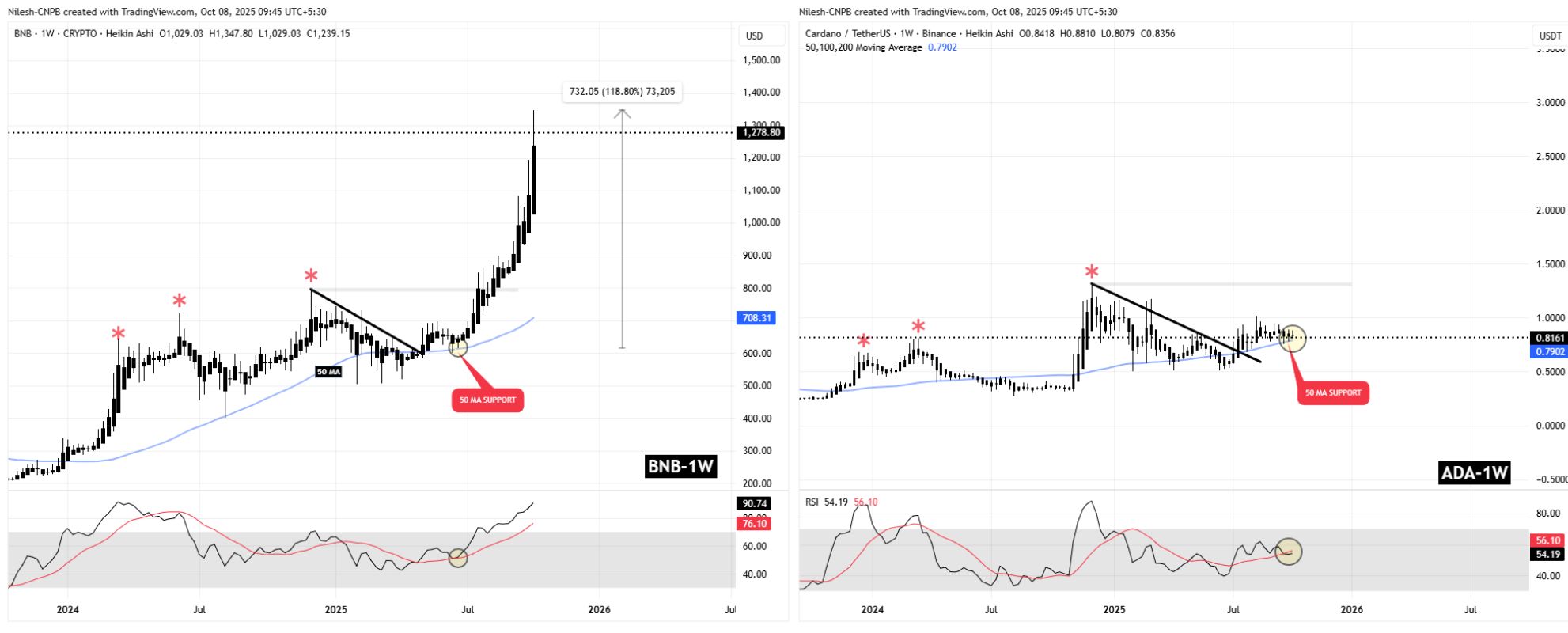 Is Cardano (ADA) Gearing Up for a Bullish Move? Key Fractal Formation Saying Yes! image 1