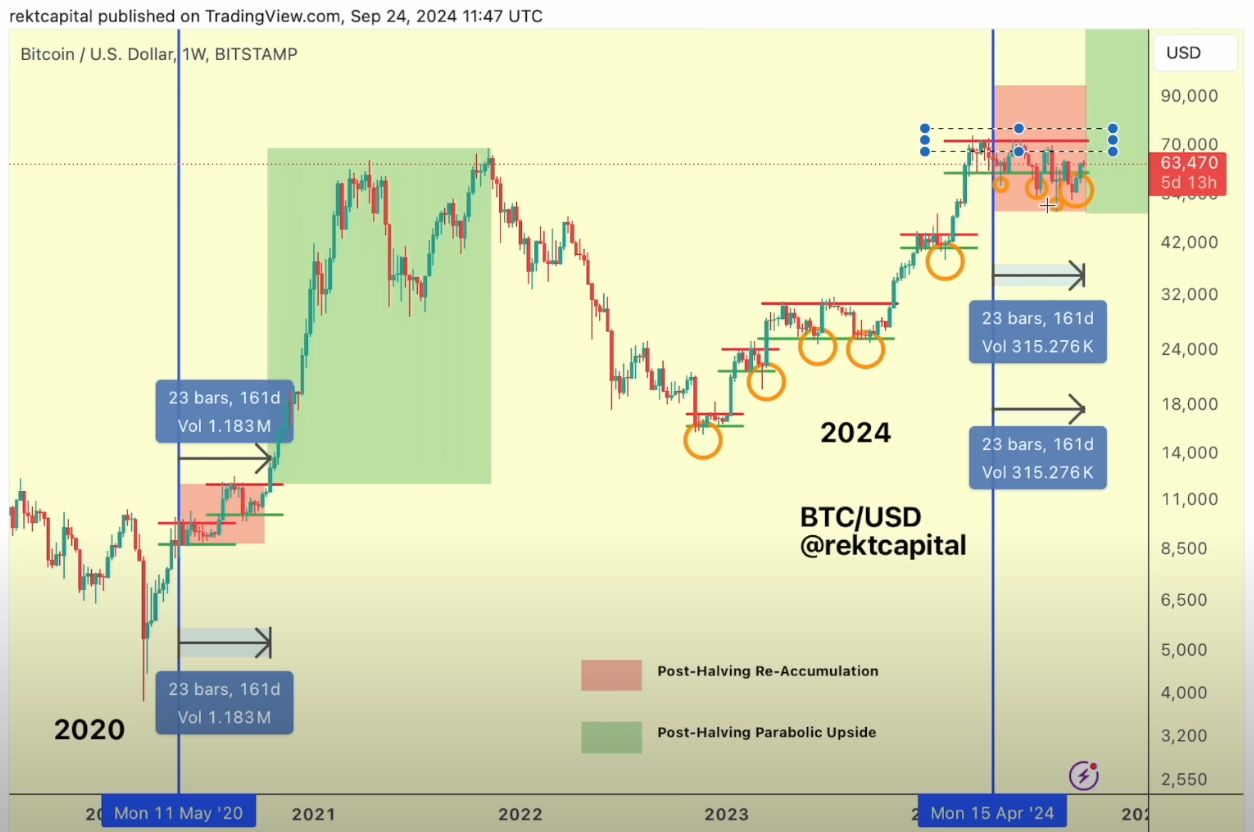 Bitcoin in Final Few Days Before Transitioning Into Parabolic Phase, Says Trader – Here’s His Outlook image 0