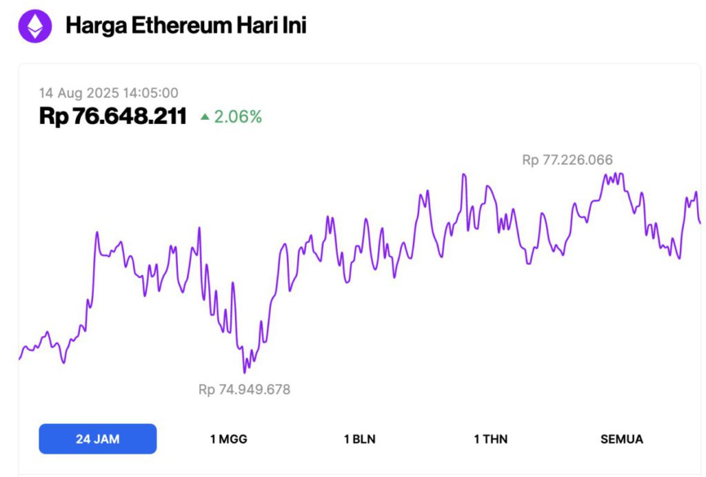 Pencarian ‘Altcoin’ dan ‘Ethereum’ di Google Melonjak, Apa Faktornya? image 1