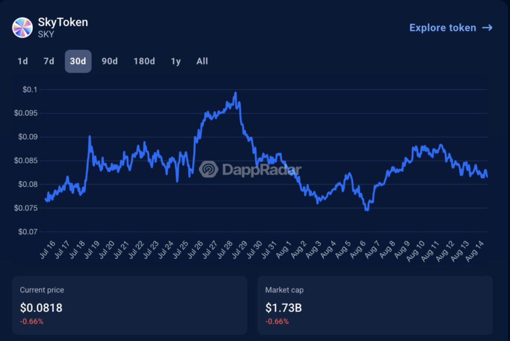 10 Proyek DeFi Terbesar yang Dibangun di Ethereum image 14