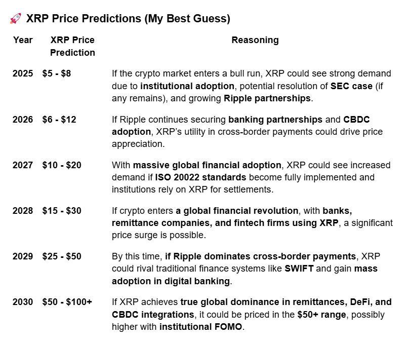 XRP价格预测:XRP的范围在2025年至2030年之间的$ 2.45至100美元之间 image 2