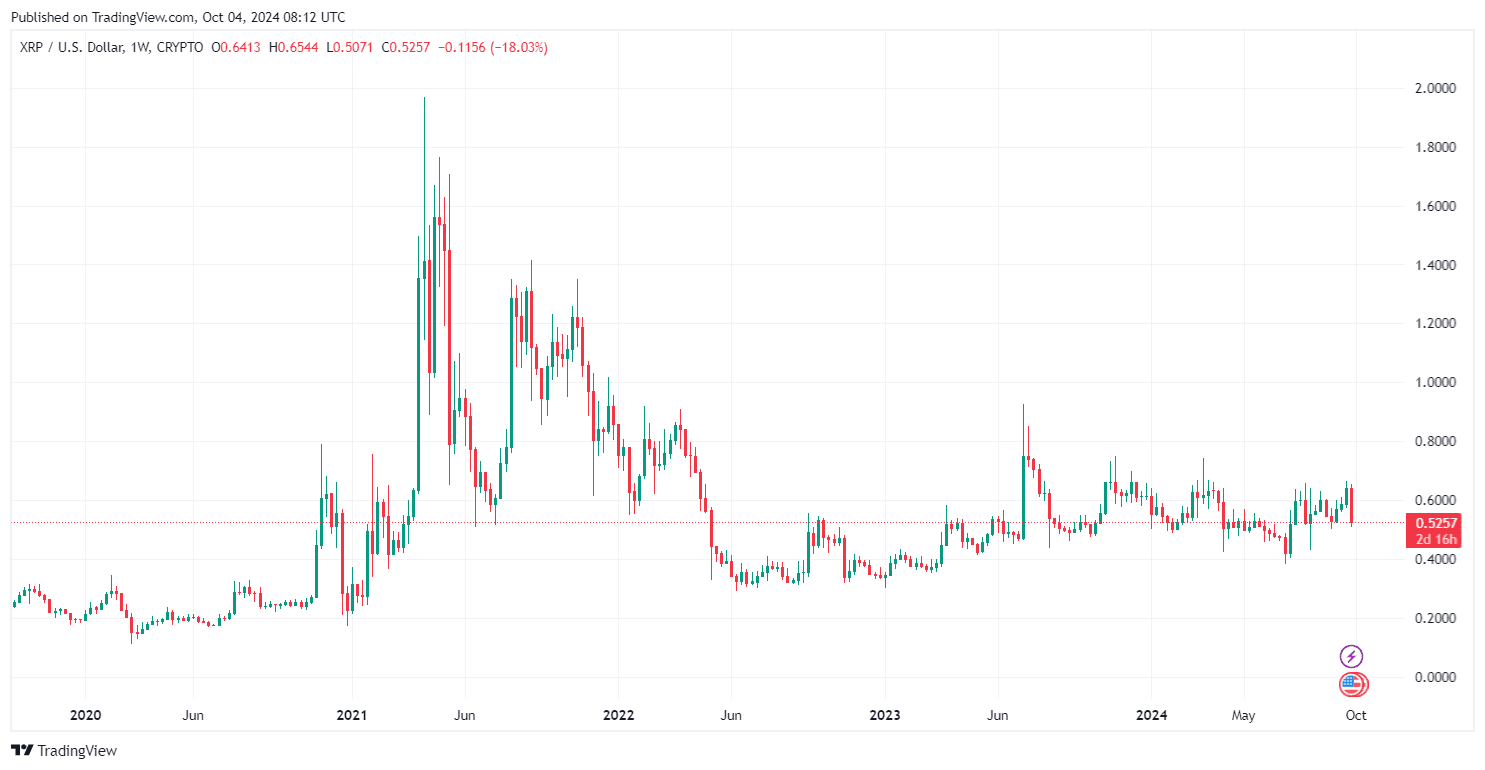 Ist XRP Kurs nach einem möglichen Freispruch unaufhaltsam? image 0