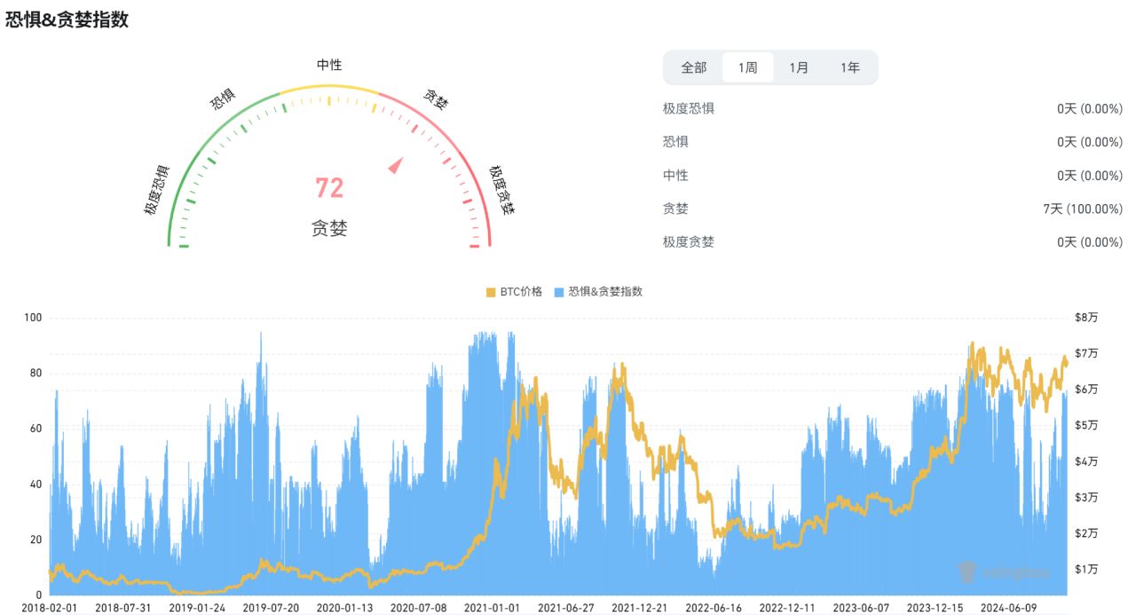 波场TRON行业周报：美三季度GDP或引发市场波动，NFT巨头延续meme热潮 image 14