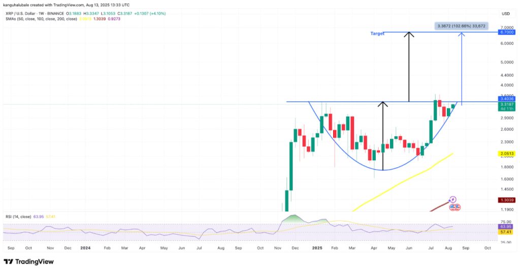 Thời gian đáo hạn hợp đồng tương lai XRP tăng 20% khi biểu đồ giá hướng tới mốc $6 trong tháng 8 image 3