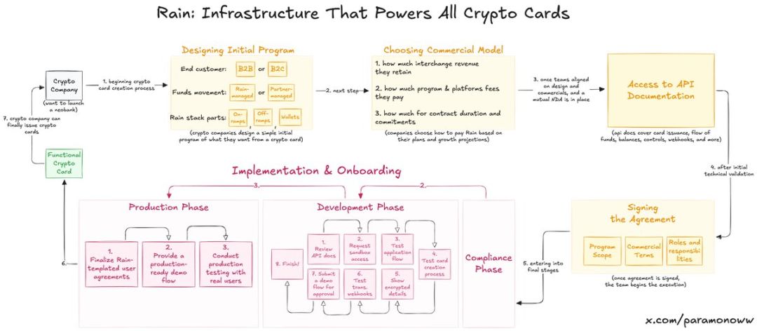 بطاقات العملات المشفرة ليس لها مستقبل image 1