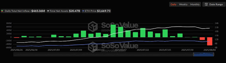 من التذبذب إلى الارتفاع: بيتكوين تتطلع إلى 124 ألف دولار مع انضمام ETH وTON إلى الدفعة في منتصف أغسطس image 7