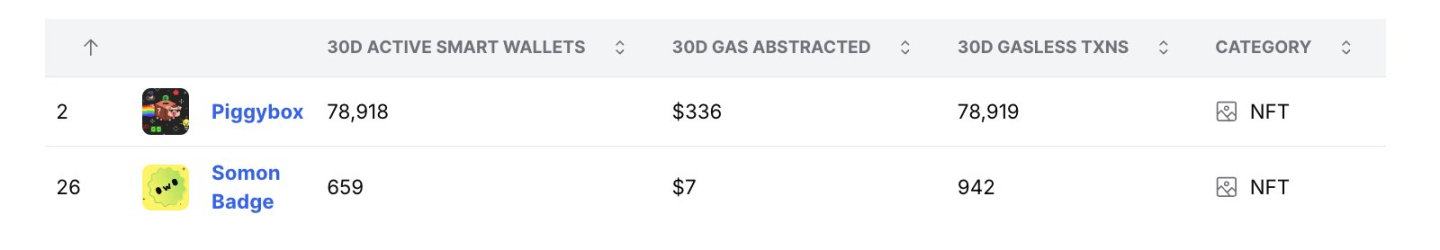 各家都在卷的免 Gas 费，能留住用户吗？ image 3