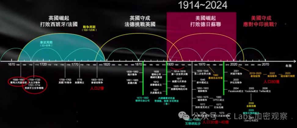 未来几年，能掌握这几个周期的人要牛逼了 image 35