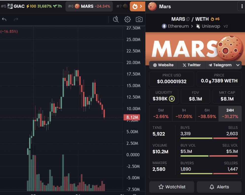 Meme炒作再度来袭,这回社区在玩些什么? image 5