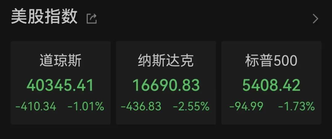 比特币大跌，8.6万人爆仓！全球大跳水 image 3