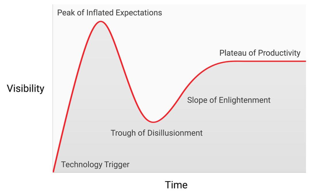 美联储降息，DeFi 复苏的号角吹响了？ image 3