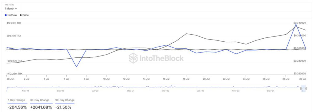 3 Crypto yang Jadi Sorotan Para Whale di Agustus 2025 image 1