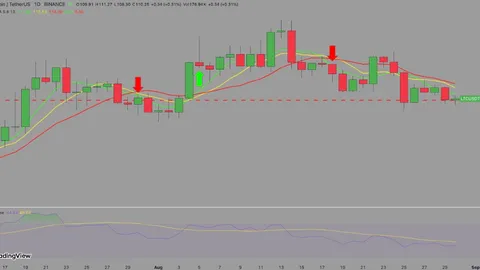 Pronóstico de precio de Litecoin: la presión de venta de LTC disminuye y el soporte del Golden Cross detiene la reversión hacia los $100