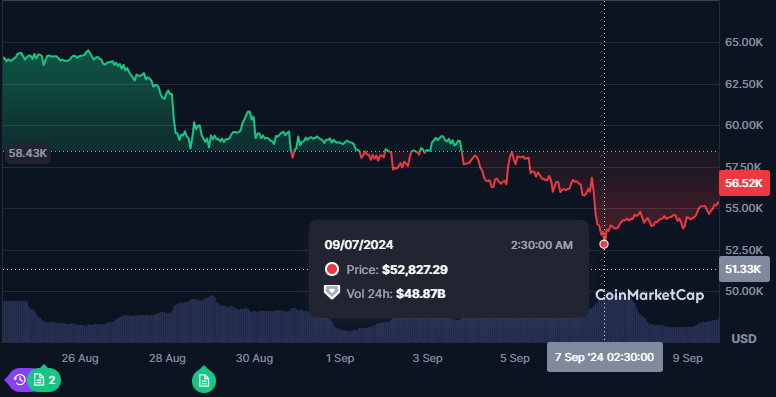 Is Bitcoin (BTC) Entering a Prolonged Slump Below $58K? image 1