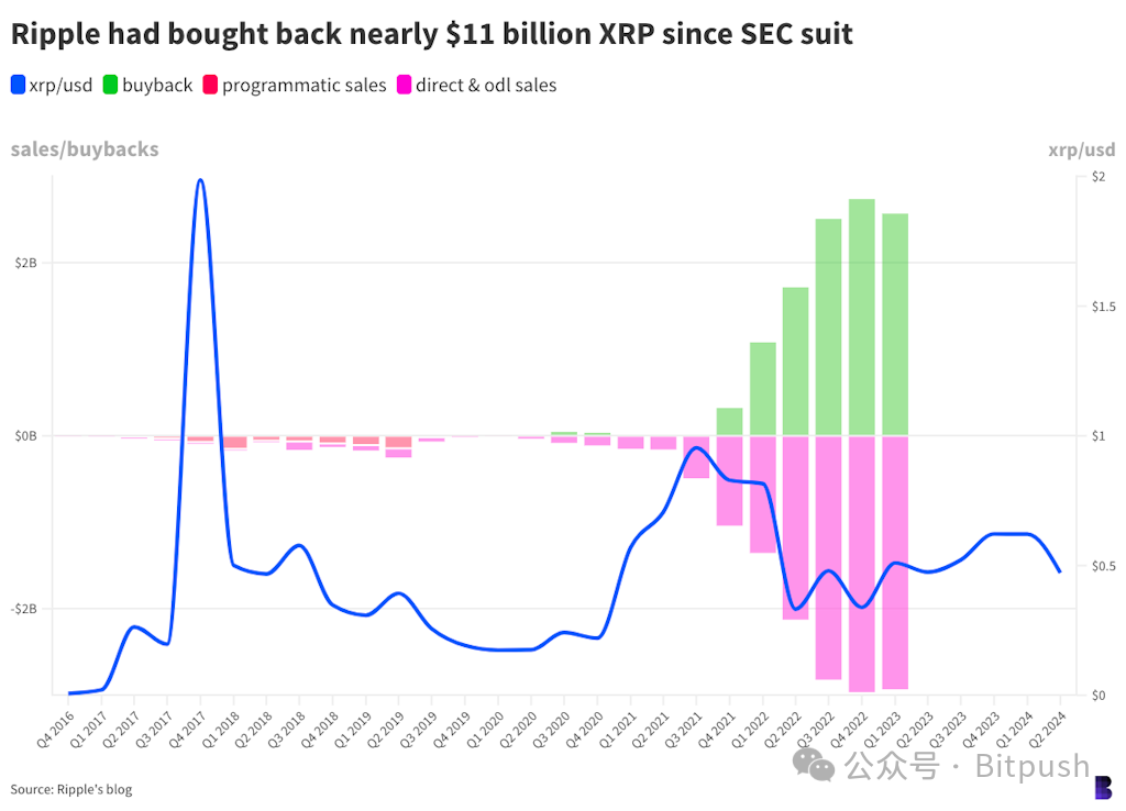 与SEC的战争即将走向终局,Ripple终于迎来胜利曙光?